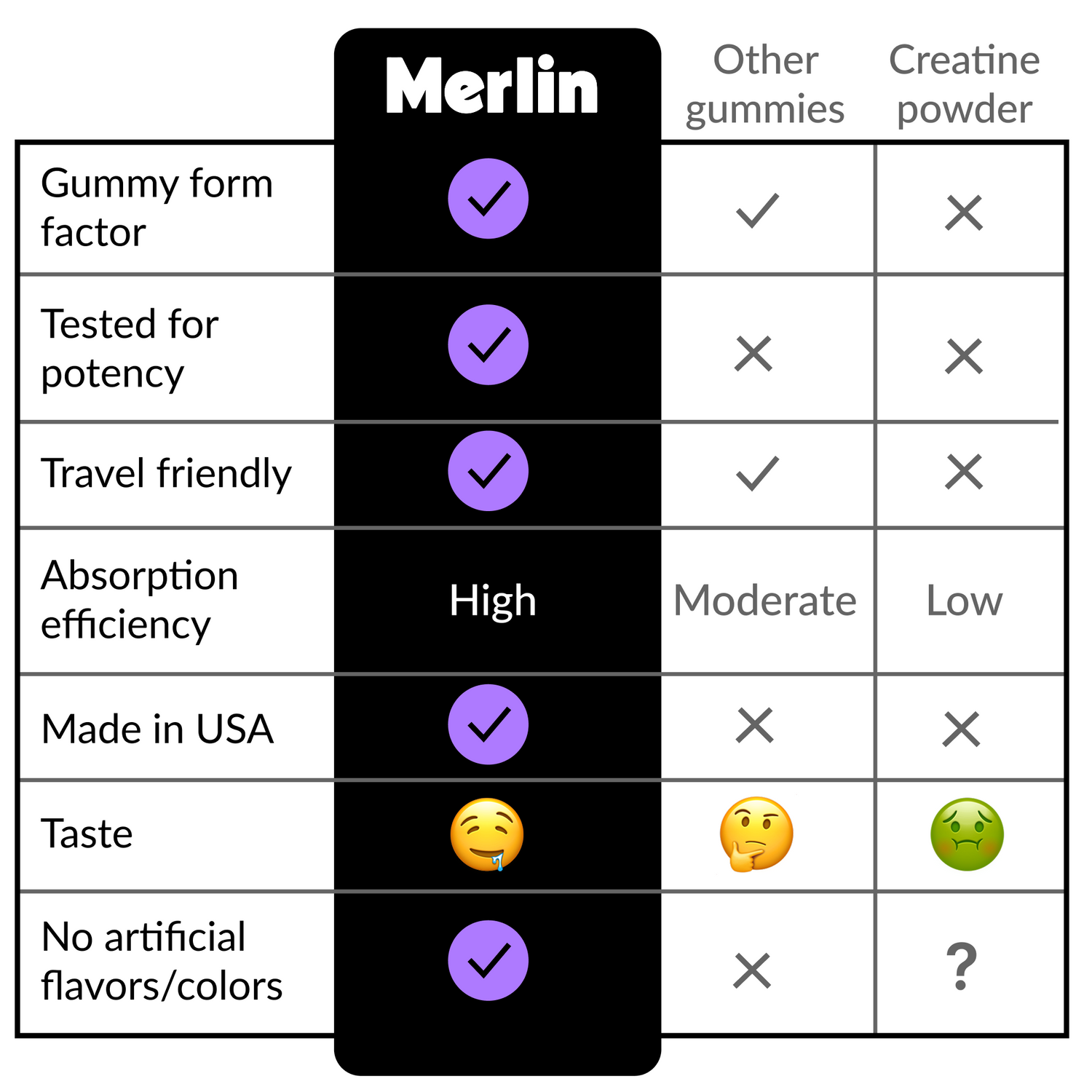 Merlin comparison table.