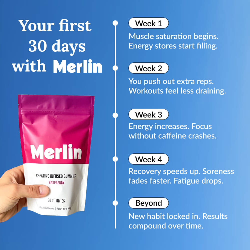 Merlin supplement package with a hand holding it against a blue background, featuring text on the benefits of using Merlin over 30 days.