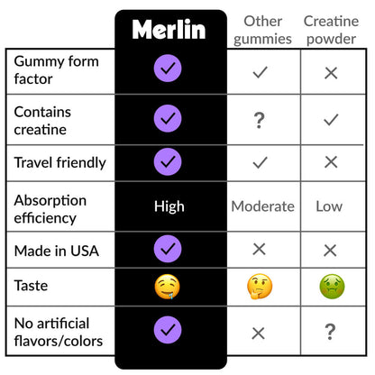 Comparison chart of Merlin vs other creatine gummies and creatine powder.